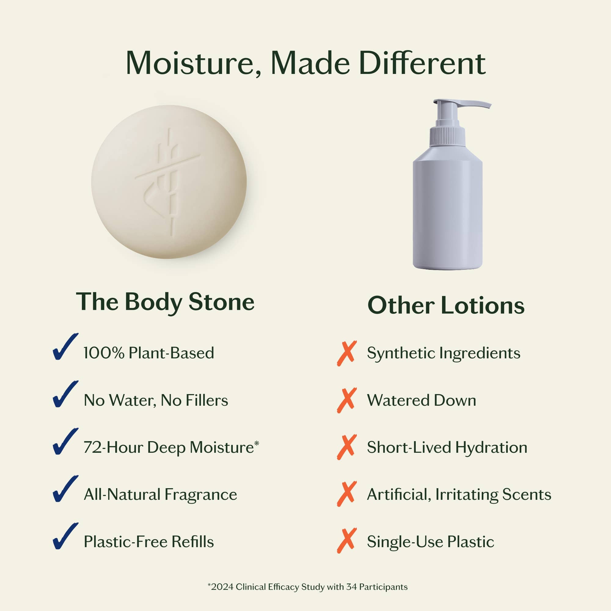 Kate McLeod - Spring Awakening Body Stone Duo