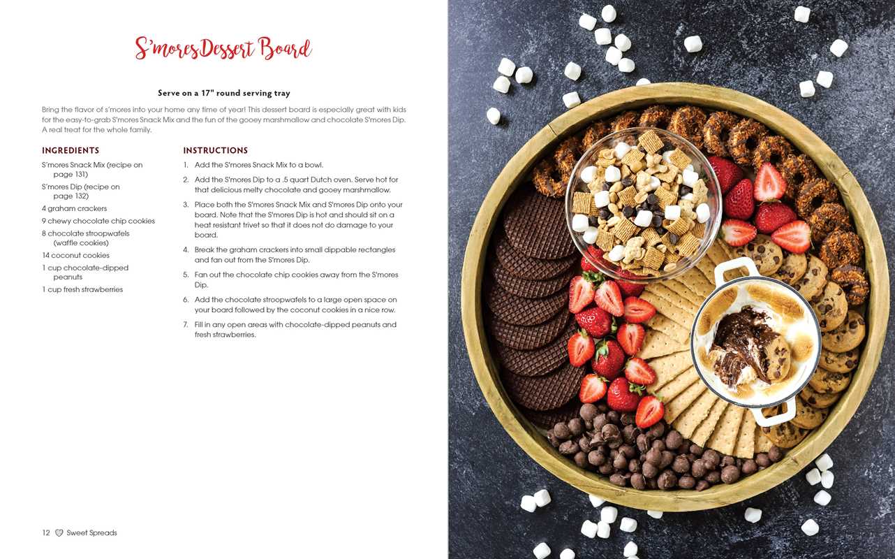 Sweet Spreads