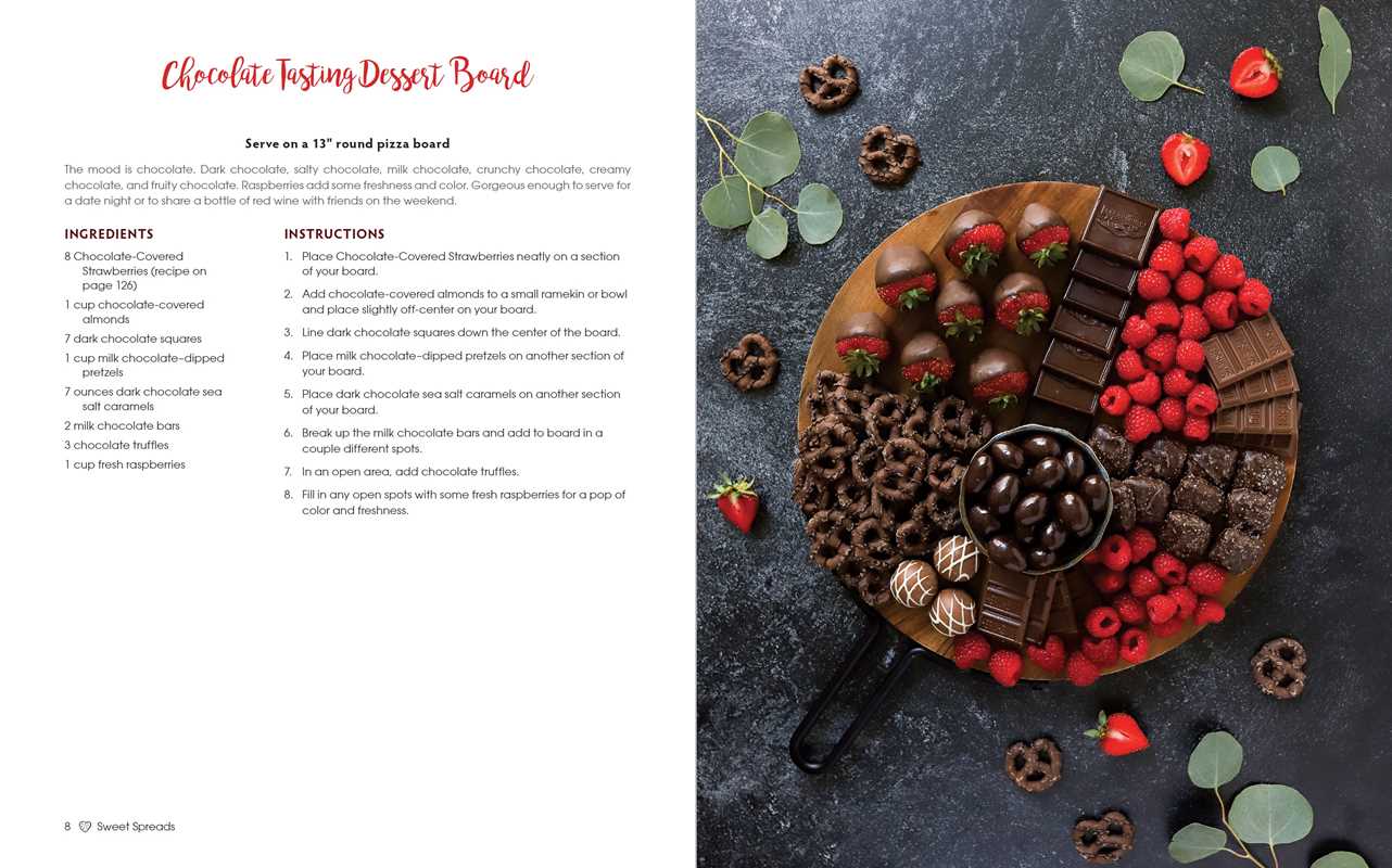 Sweet Spreads