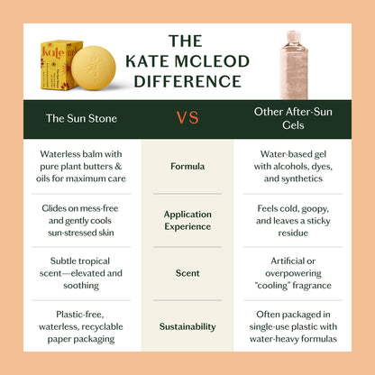 Kate McLeod - The Sun Stone | After Sun Balm &amp; Lotion Bar